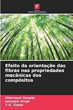 Efeito da orientação das fibras nas propriedades mecânicas dos compósitos