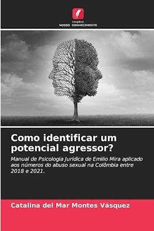 Como identificar um potencial agressor?