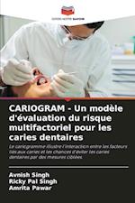 CARIOGRAM - Un modèle d'évaluation du risque multifactoriel pour les caries dentaires