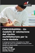 CARIOGRAMMA - Un modello di valutazione del rischio multifattoriale per la carie dentale