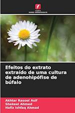 Efeitos do extrato extraído de uma cultura de adenohipófise de búfalo