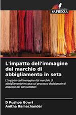 L'impatto dell'immagine del marchio di abbigliamento in seta