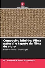 Compósito híbrido: Fibra natural e tapete de fibra de vidro