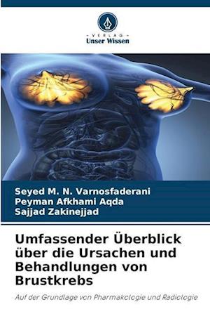 Umfassender Überblick über die Ursachen und Behandlungen von Brustkrebs