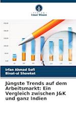 Jüngste Trends auf dem Arbeitsmarkt: Ein Vergleich zwischen J&K und ganz Indien