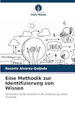 Eine Methodik zur Identifizierung von Wissen