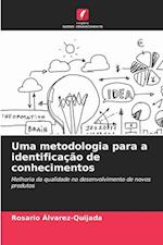 Uma metodologia para a identificação de conhecimentos