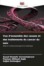 Vue d'ensemble des causes et des traitements du cancer du sein