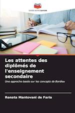 Les attentes des diplômés de l'enseignement secondaire