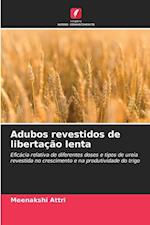 Adubos revestidos de libertação lenta