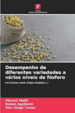 Desempenho de diferentes variedades a vários níveis de fósforo