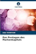 Das Pentagon des Markenkapitals