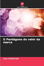 O Pentágono do valor da marca