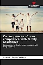 Consequences of non-compliance with family assistance