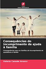 Consequências do incumprimento da ajuda à família