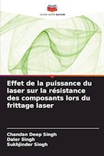 Effet de la puissance du laser sur la résistance des composants lors du frittage laser