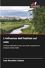 L'influenza dell'habitat sul voto