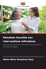 Résultats Sensible aux interventions infirmières