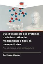 Vue d'ensemble des systèmes d'administration de médicaments à base de nanoparticules