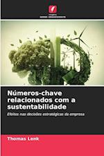 Números-chave relacionados com a sustentabilidade