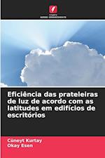 Eficiência das prateleiras de luz de acordo com as latitudes em edifícios de escritórios