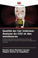 Qualité de l'air intérieur. Analyse du CO2 et des moisissures