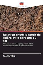 Relation entre le stock de litière et le carbone du sol