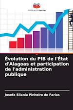 Évolution du PIB de l'État d'Alagoas et participation de l'administration publique