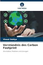 Verständnis des Carbon Footprint