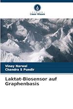 Laktat-Biosensor auf Graphenbasis