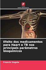 Efeito dos medicamentos para Haart e TB nos principais parâmetros bioquímicos