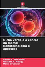 O chá verde e o cancro da mama: Nanotecnologia e apoptose