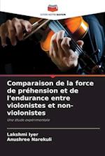 Comparaison de la force de préhension et de l'endurance entre violonistes et non-violonistes