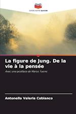 La figure de Jung. De la vie à la pensée