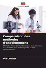 Comparaison des méthodes d'enseignement