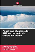 Papel das técnicas de RNA na deteção do cancro da mama