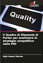 Il Quadro di Diamante di Porter per analizzare le strategie competitive nelle PMI