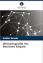 Wissensgrafik für Decision Engine