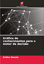 Gráfico de conhecimentos para o motor de decisão