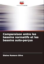 Comparaison entre les besoins normatifs et les besoins auto-perçus