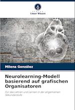 Neurolearning-Modell basierend auf grafischen Organisatoren