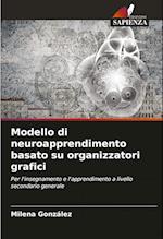 Modello di neuroapprendimento basato su organizzatori grafici