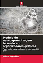 Modelo de neuroaprendizagem baseado em organizadores gráficos