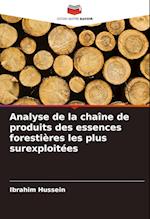 Analyse de la chaîne de produits des essences forestières les plus surexploitées