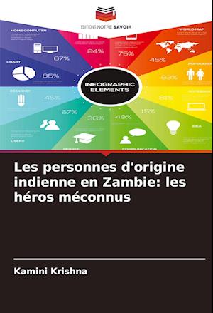 Les personnes d'origine indienne en Zambie: les héros méconnus