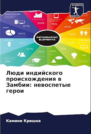 Lüdi indijskogo proishozhdeniq w Zambii: newospetye geroi