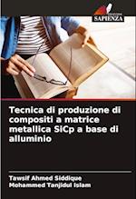 Tecnica di produzione di compositi a matrice metallica SiCp a base di alluminio