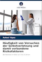 Häufigkeit von Versuchen der Selbstverletzung und damit verbundene Risikofaktoren