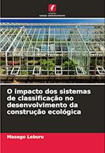 O impacto dos sistemas de classificação no desenvolvimento da construção ecológica