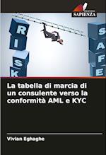 La tabella di marcia di un consulente verso la conformità AML e KYC